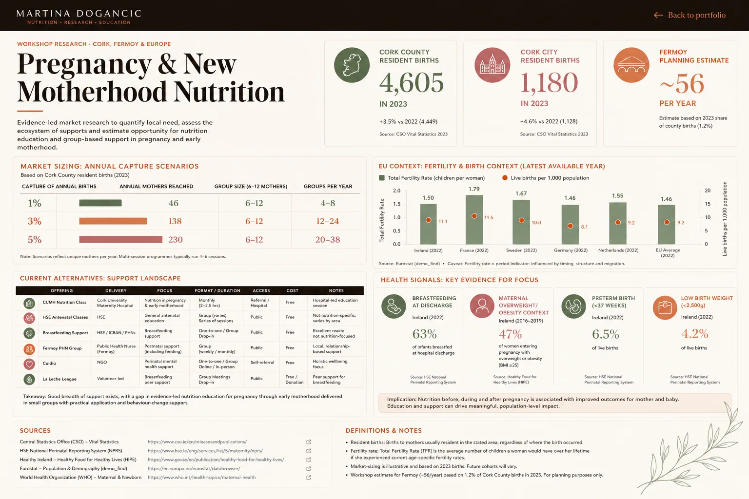 A warm visual summary of pregnancy, postpartum and first-food nutrition education