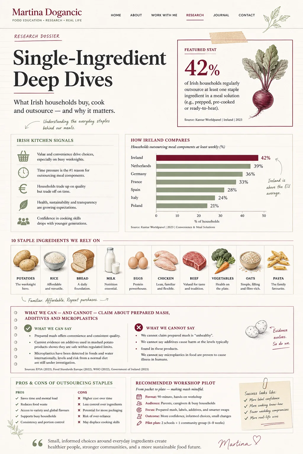A visual summary of ingredient science, shopping, cooking and reuse